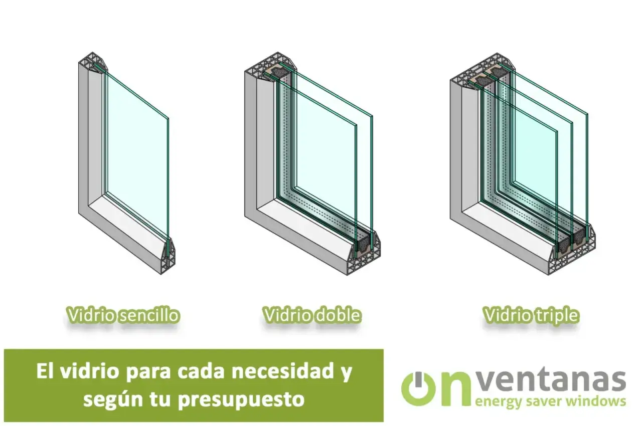 Comparativa de ventanas: vidrio sencillo, doble y triple. Elige el vidrio 3+3 o 4+4 que mejor se adapte a ti.
