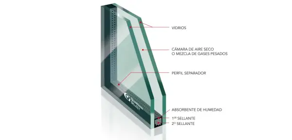 Corte de vidrio 3+3 o 4+4, mostrando capas de vidrios, cámara de aire seco, perfil separador y sellantes.